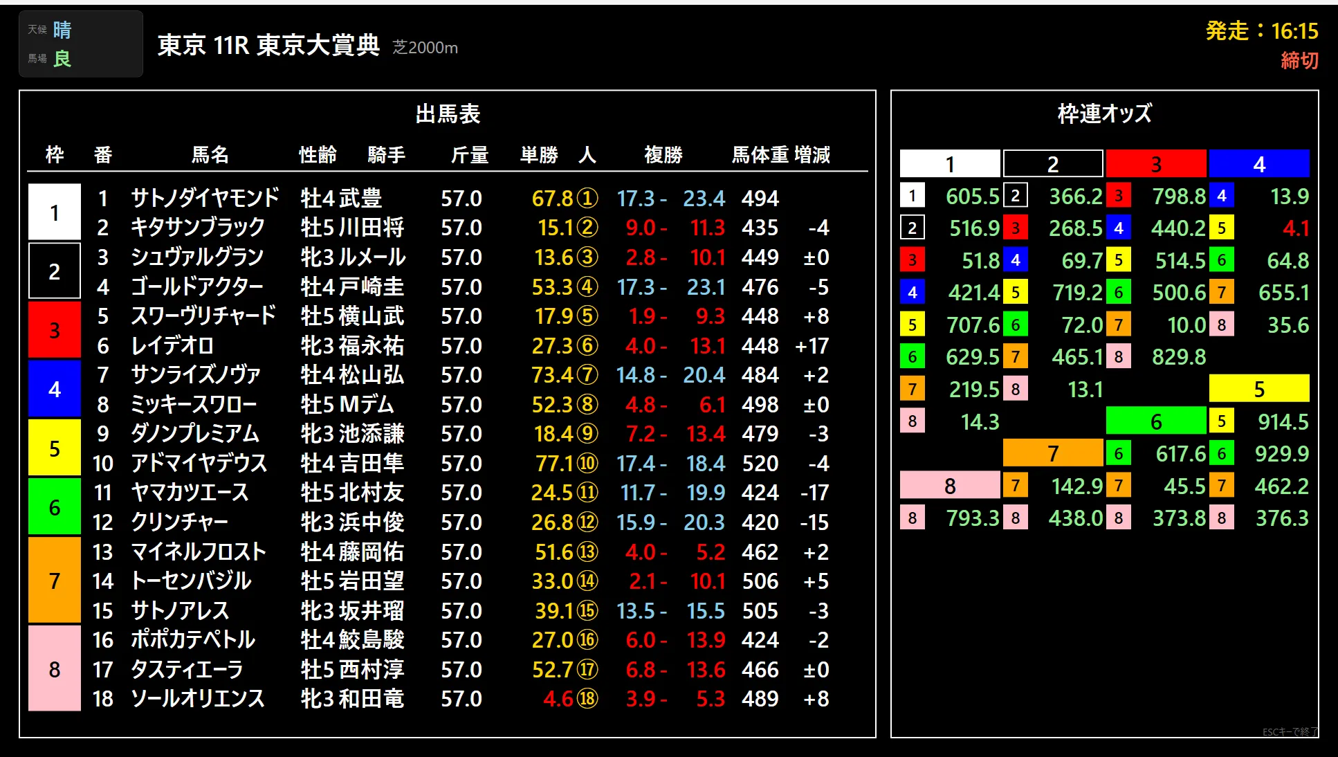 単勝・複勝・枠連オッズ画面