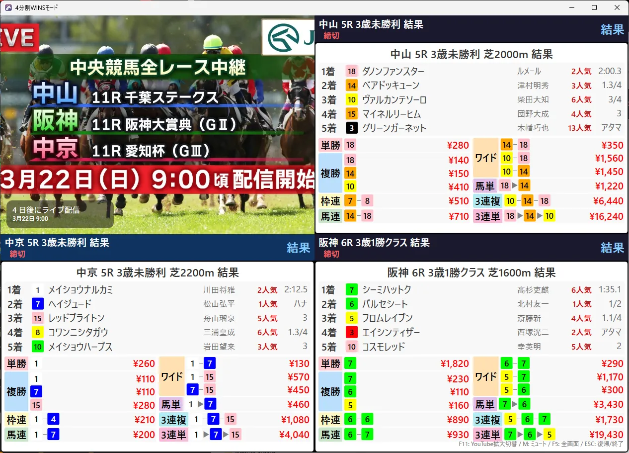 4分割WINSモードでYouTube配信と3場のレース結果を表示している画面